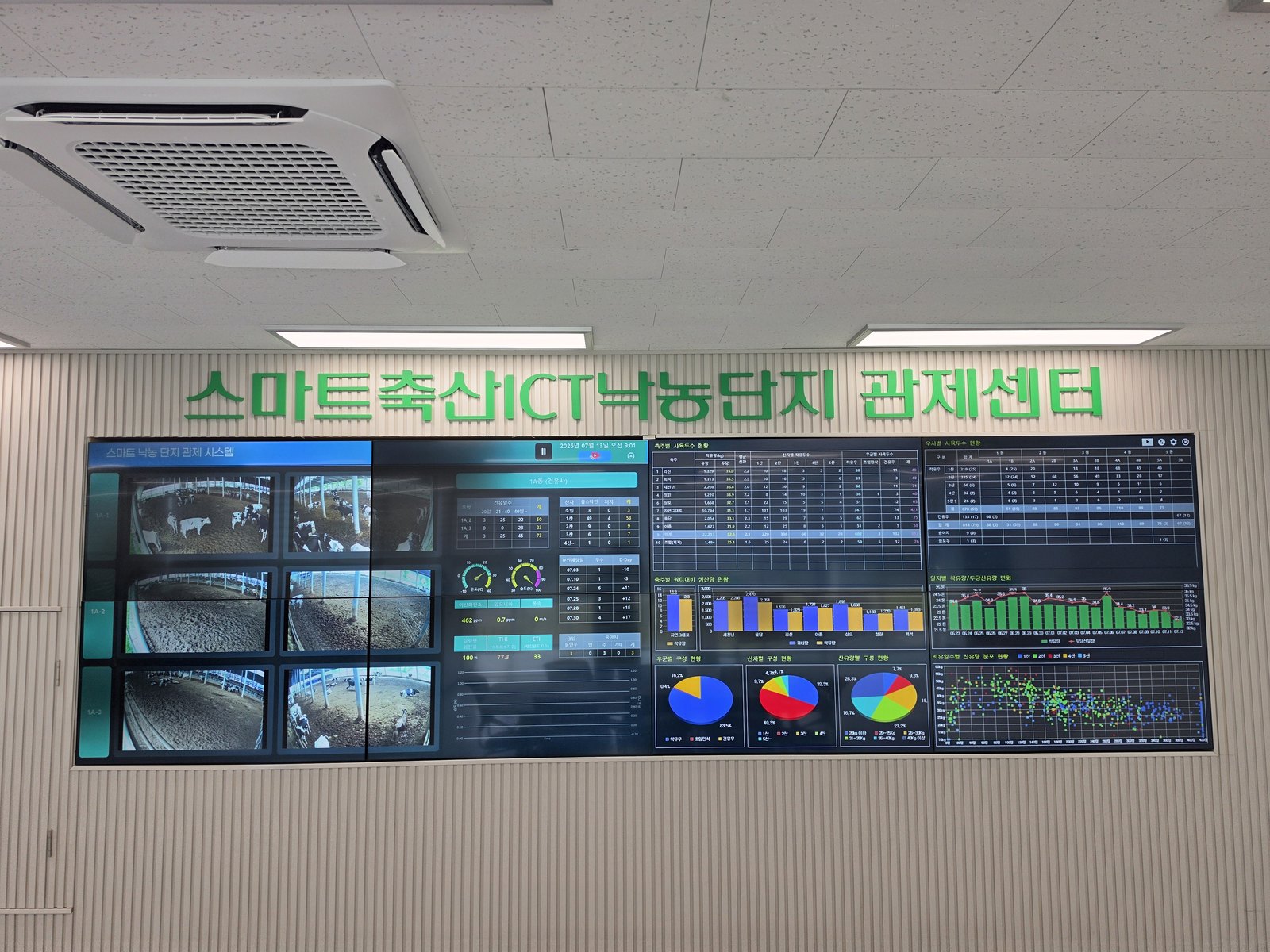 실시간 관제 모니터